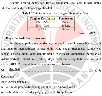 Tabel 3.7 Kriteria Penafsiran Tingkat Kesukaran Soal 