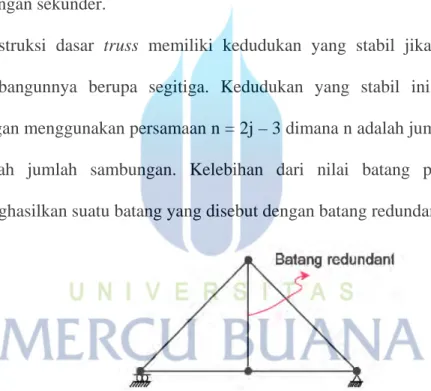 Gambar 2.15 Struktur Truss  2.2.1  Kekuatan dan Kekokohan 