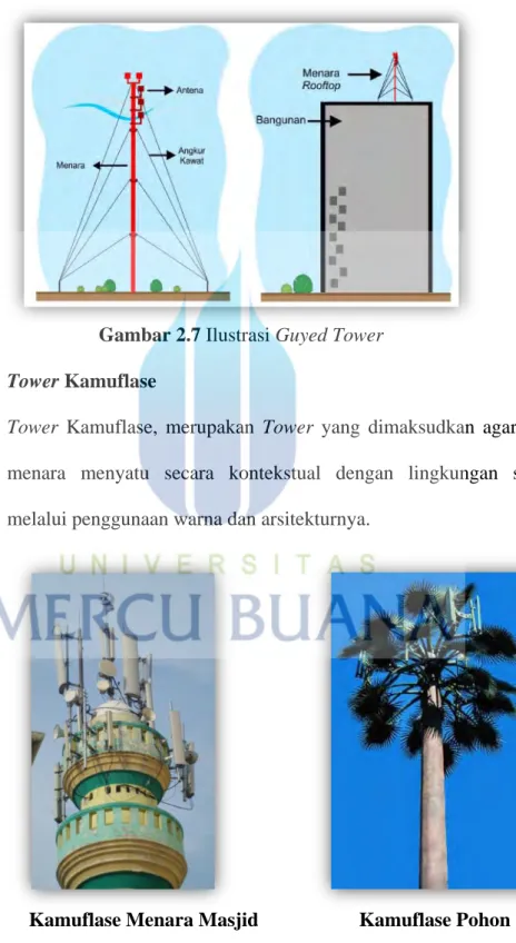 Gambar 2.7 Ilustrasi Guyed Tower  3.  Tower Kamuflase 