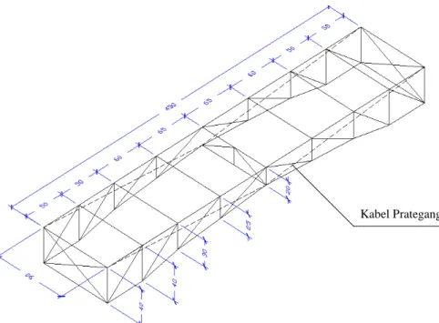 Gambar 6. Model Jembatan Rangka Baja Prategang 
