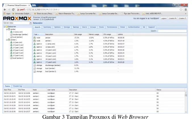 Gambar 3 Tampilan Proxmox di Web Browser 