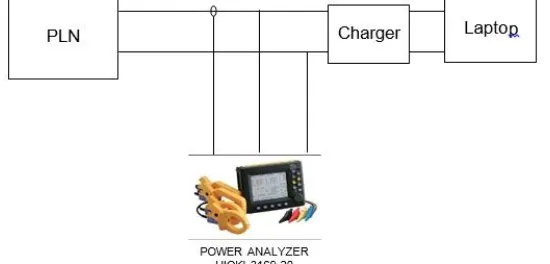 Gambar 3. Power Quality Analyzer 