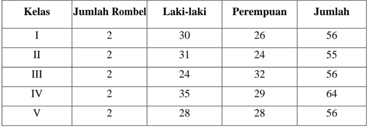 Tabel 6. Keadaan siswa SD Negeri 133888 