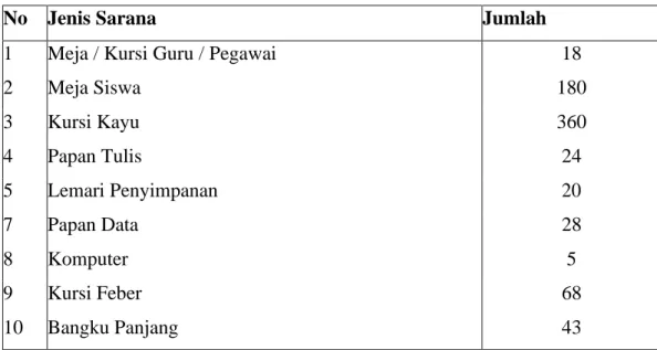 Tabel 8. Kondisi mobiler SD Negeri 133888 