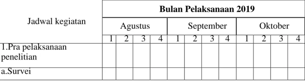 Tabel 1 : Jadwal Penelitian 