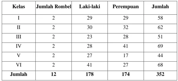 Tabel 1. Keadaan siswa SD Negeri 137984 