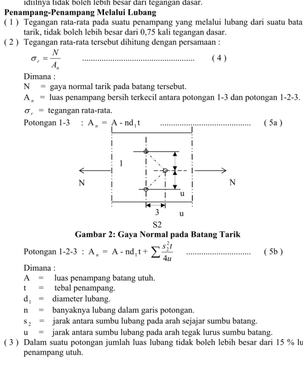 Gambar 2: Gaya Normal pada Batang Tarik