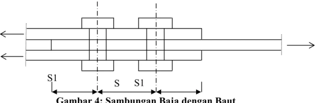 Gambar 4: Sambungan Baja dengan Baut