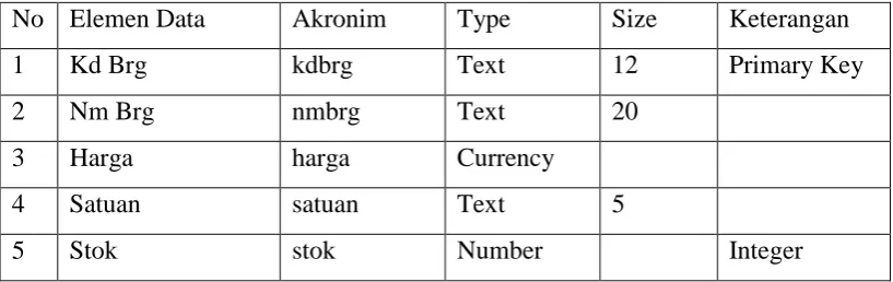 Tabel II. Spesifikasi File Barang 