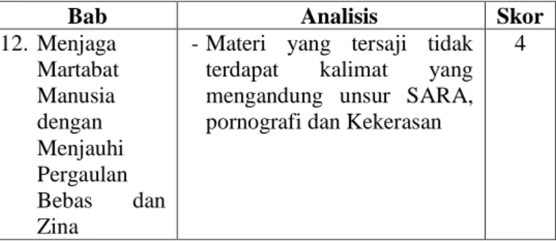 Tabel 3.3 Analisis Dimensi Sosial 