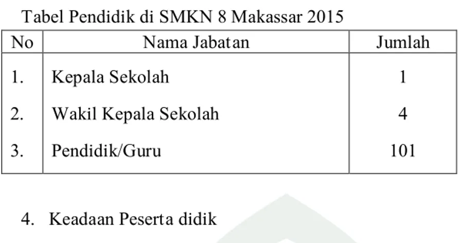Tabel Pendidik di SMKN 8 Makassar 2015 