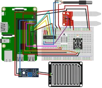 Gambar 5. Rancangan Bread Board untuk Koneksi Serial Raspberry Pi 