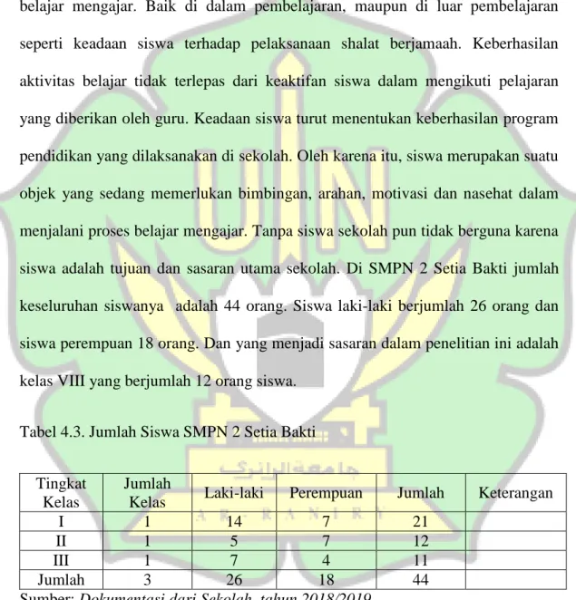 Tabel 4.3. Jumlah Siswa SMPN 2 Setia Bakti 