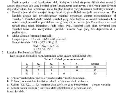 Tabel 1. Tabel persamaan awal 