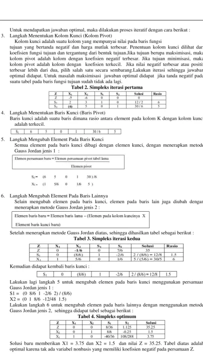 Tabel 2. Simpleks iterasi pertama 