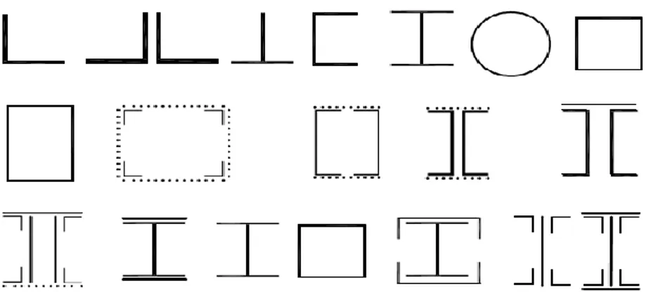 Gambar 2.11 Bentuk – bentuk tampang penampang  tekan 