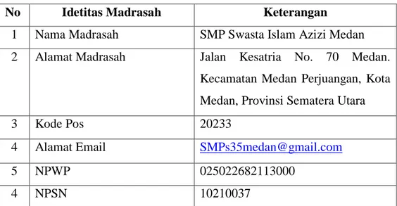 Tabel 1: Profil SMP Swasta Islam Azizi Medan 