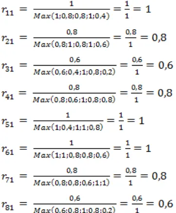 Tabel 5 Matriks Normalisasi R 