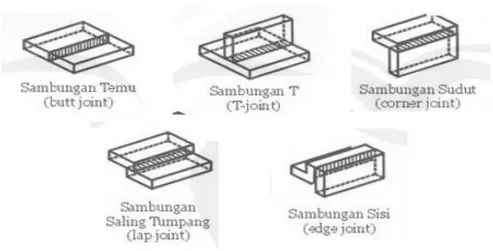 Gambar  12-11:Jenis dasar sambungan sebidang 