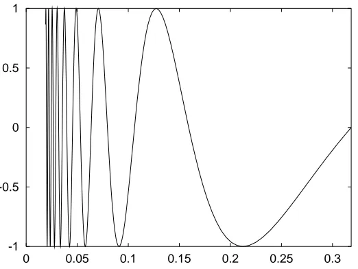 Figure 4.4: Graph of the function sin(1/x). Here it is easy to see the problem at x = 0;the plotting routine gives up near this singularity.