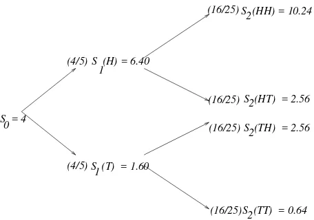 Figure 5.2: Illustrating the optional sampling theorem.