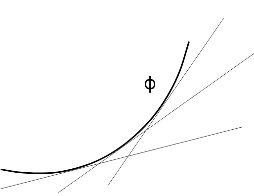 Figure 7.1: Expressing a convex function as a max over linear functions.