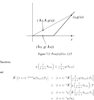 Figure 7.2: Proof of Cor. 2.25