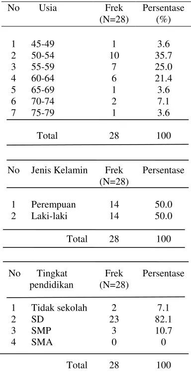 Tabel 1 