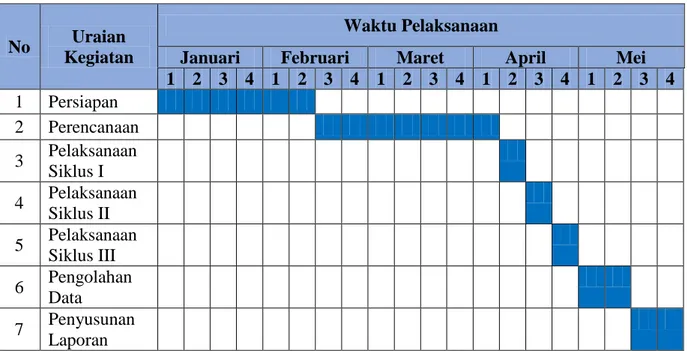 Tabel 3.1  Jadwal Penelitian 