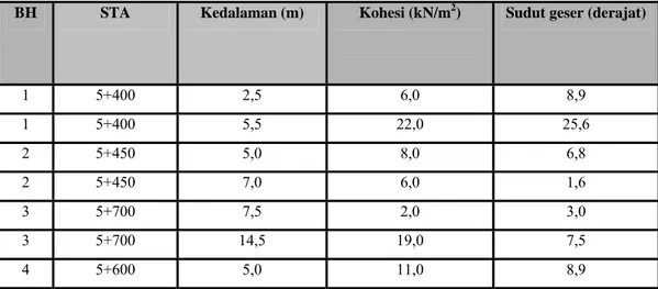 Tabel 3.6 Hasil Pengujian Grain Size  