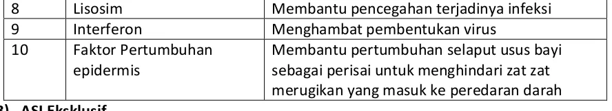 Tabel 5 :  Pola Makanan Balita 