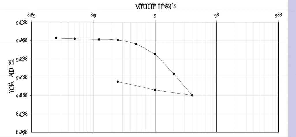 Gambar 8.5  Kurva hubungan antara angka pori (e) Vs log tegangan (σ)