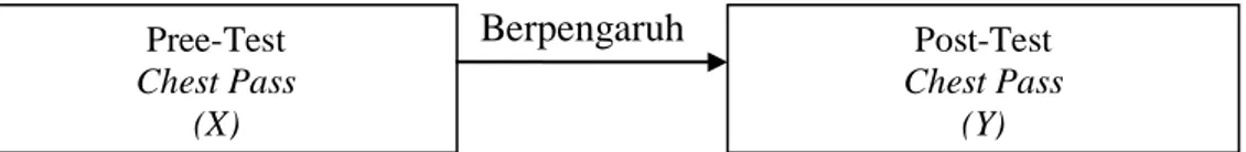 Gambar 5. Kerangka Konseptual 