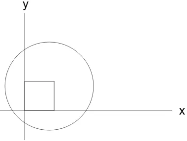 Figure 2.1: Square and Circle