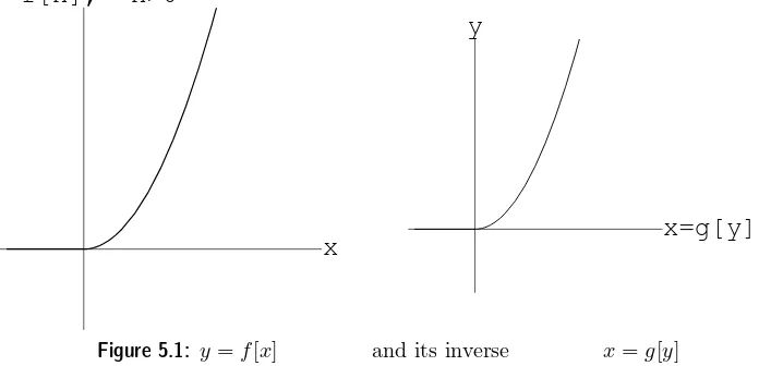 Figure 5.1: y = f[x]