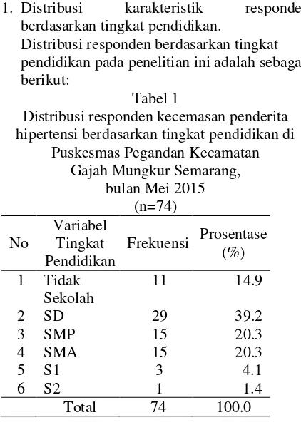 Tabel 1 Tabel 3 Distribusi responden kecemasan penderita 