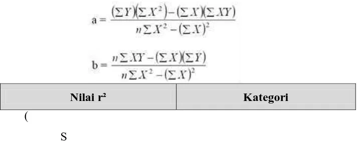 Tabel 3.6:  Interpretasi Koefisien Korelasi Nilai r  (Sumber: Sugiyono, 2013:257) 