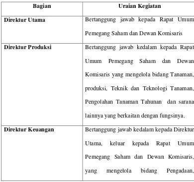 Tabel 2.1 Job Description PT. Perkebunan Nusantara II 