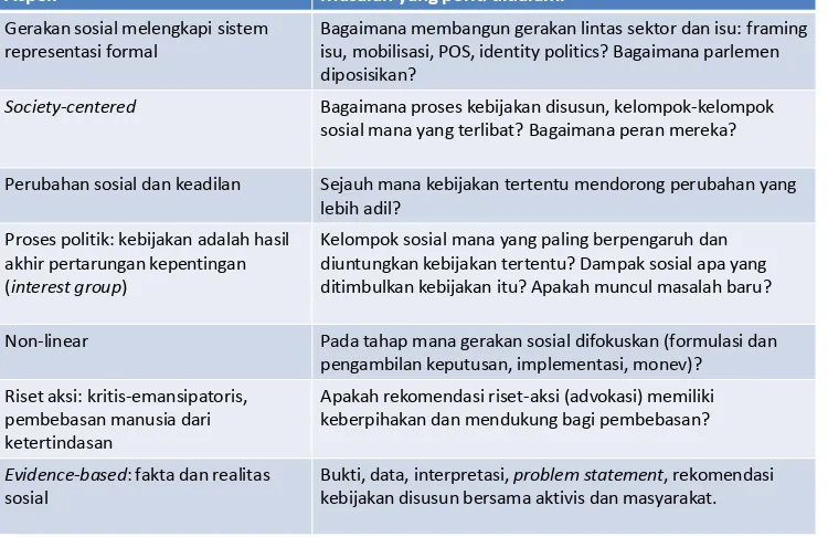 Tabel 4. Critical policy analysis