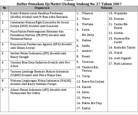 Tabel   Daftar Pemohon Uji Materi Undang-Undang No. 27 Tahun 2007 