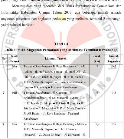 Tabel 1.1 Data Jumlah Angkutan Perkotaan yang Melintasi Terminal Rawabango 