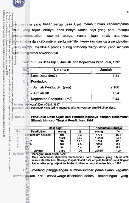 Tabel 1. Luas Desa Cijati, Jurnlah dan Kepadatan Penduduk, 1997 