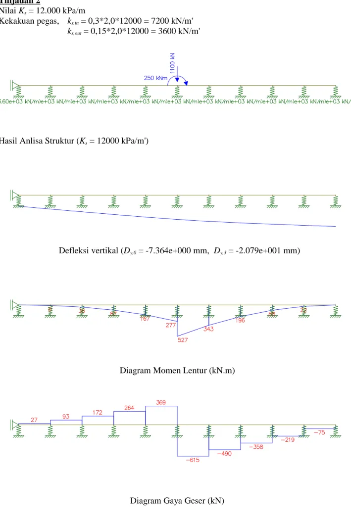 Diagram Momen Lentur (kN.m)