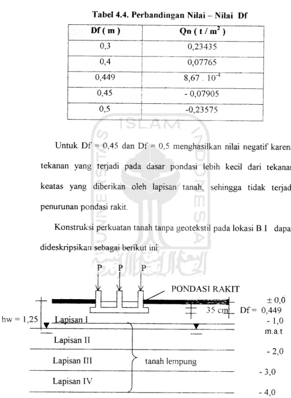 Tabel 4.4. Perbandingan Nilai - Nilai Df