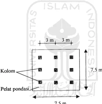 Gambar 4.1. Dimensi dan Formasi Pondasi Rakit
