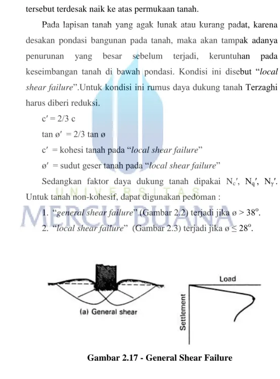 Gambar 2.17 - General Shear Failure 