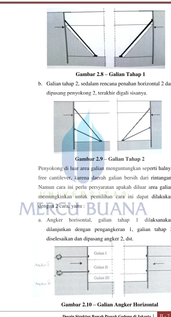 Gambar 2.10 – Galian Angker Horizontal 