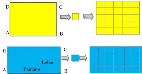 Gambar 2.1 Alat peraga persegi, persegi panjang menggunakan persegi satuan