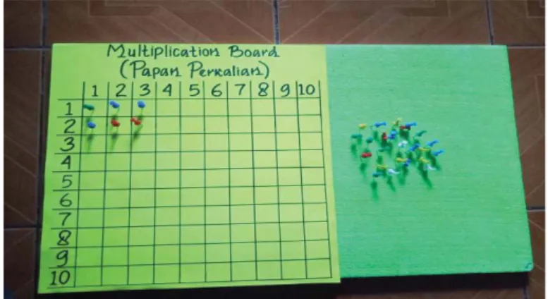 Gambar 1 Alat Peraga Montessori yaitu Multiplication Board  (Papan Perkalian). 