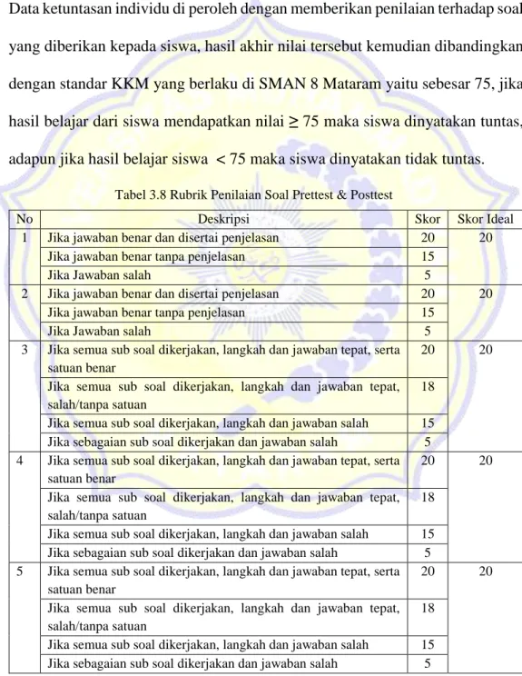 Tabel 3.8 Rubrik Penilaian Soal Prettest &amp; Posttest 